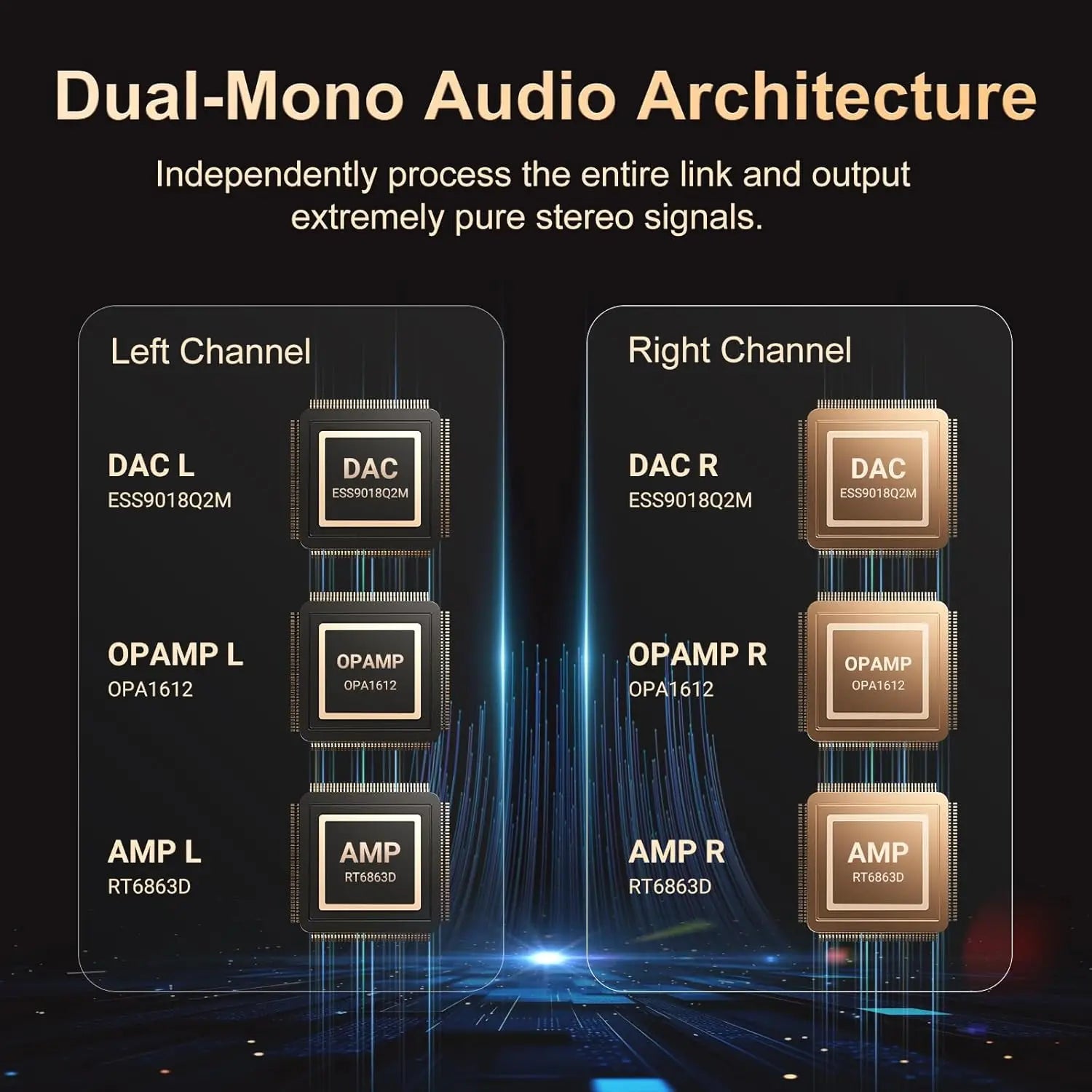 Oilsky 160GB HiFi Hi-Res Audio Player,  Bluetooth and WiFi, 4.4mm Balanced, Dual ESS DAC, 4.02" Digital DSD512 Lossless Spotify
